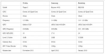 pipo m9 pro 3g VS hyundai t10...quale scelgo?-cpu.jpg