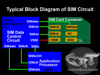Nome: SIM%u00252BCARD%u00252Bblock%u00252Bdiagram.jpg
Visite: 64
Dimensione: 34.0 KB