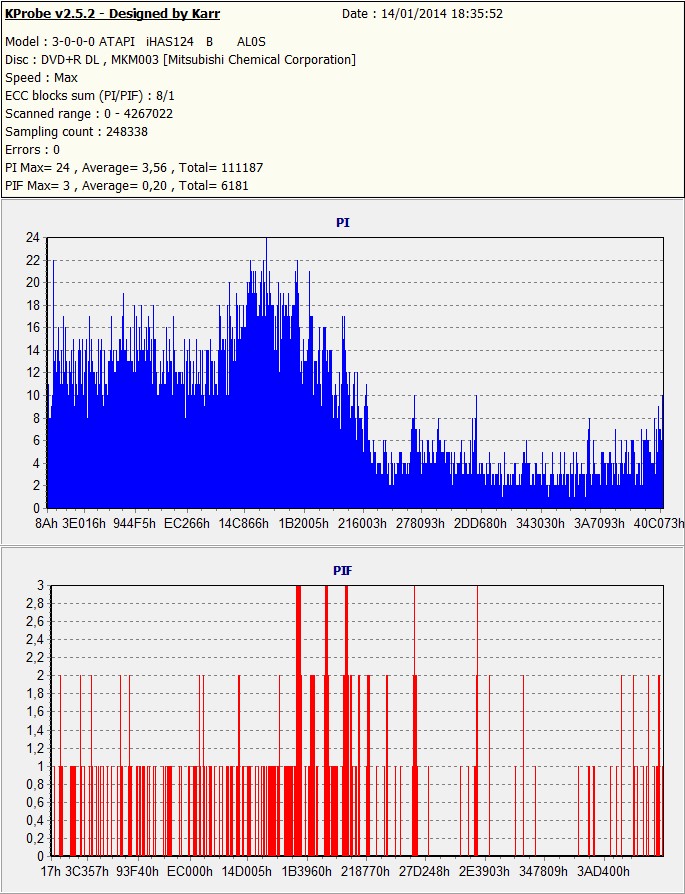 TEST Kprobe 2 ImgBurd 2.5.8.0 e iHas 124b con DVD+R DL VERBATIM made in UAE-1.jpg