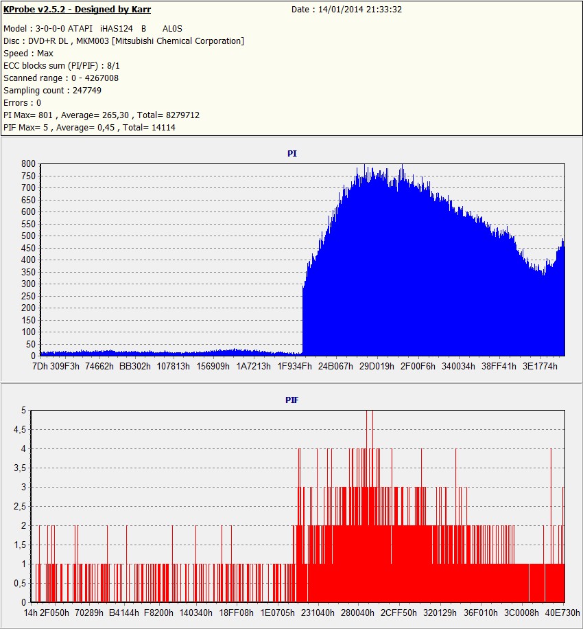 TEST Kprobe 2 ImgBurd 2.5.8.0 e iHas 124b con DVD+R DL VERBATIM made in UAE-3.jpg