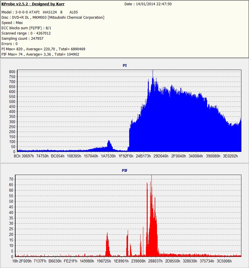 TEST Kprobe 2 ImgBurd 2.5.8.0 e iHas 124b con DVD+R DL VERBATIM made in UAE-4.jpg