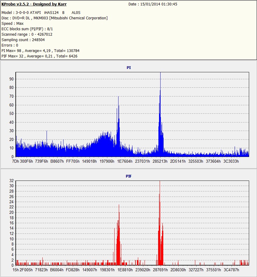 TEST Kprobe 2 ImgBurd 2.5.8.0 e iHas 124b con DVD+R DL VERBATIM made in UAE-5.jpg