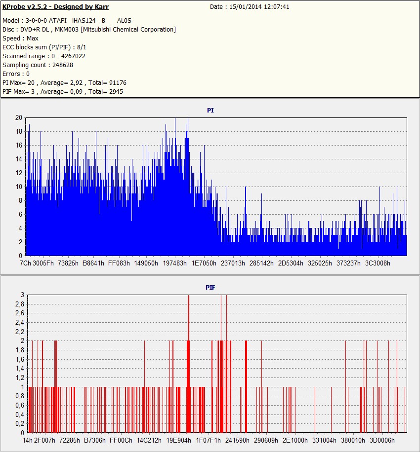 TEST Kprobe 2 ImgBurd 2.5.8.0 e iHas 124b con DVD+R DL VERBATIM made in UAE-6.jpg