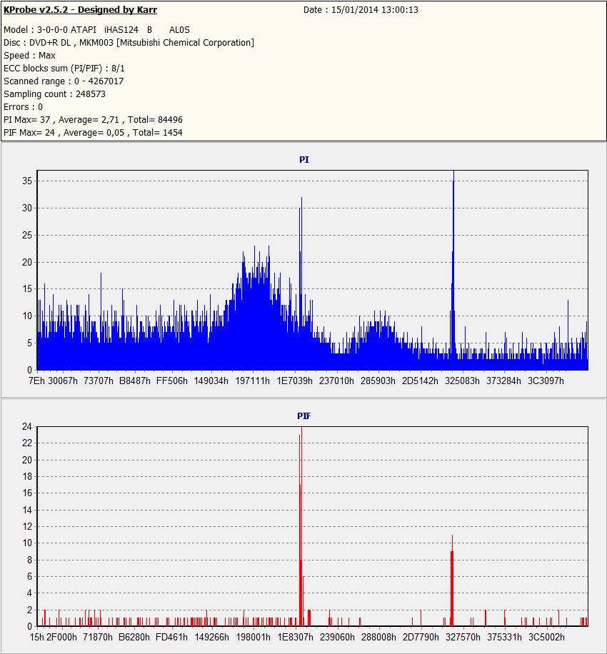 TEST Kprobe 2 ImgBurd 2.5.8.0 e iHas 124b con DVD+R DL VERBATIM made in UAE-7.jpg