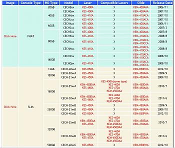 Tabella Laser e compatibilit per PS3-2.jpg