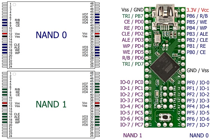 Nome: NANDway-dualNAND-diagram.jpg
Visite: 90
Dimensione: 145.6 KB