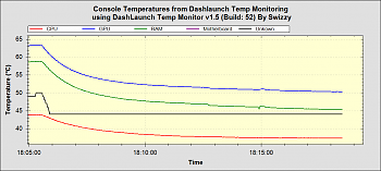 Profilo termico GPU Jasper ano-malo o ani-male?-consoletemps4-cooling2.png