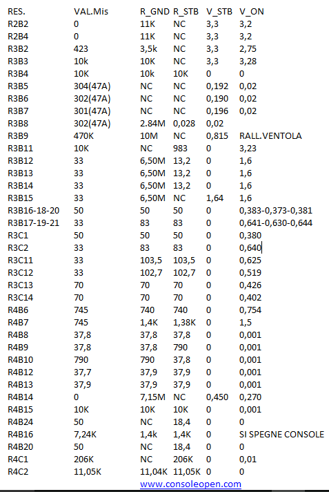 Misurazioni Valori resistenze Hana Trinity-trinity-hana-res.png