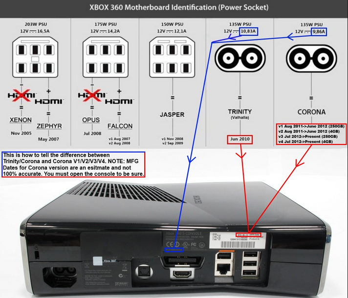 Alimentatore xbox 360 S 12v 9.6A-alinetatore_corona_2.png