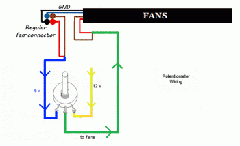 Come regolare velocit ventole manualmente-pot3pk6.gif