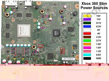 xbox360 s  non si avvia-xbox_360_slim_mainboard_powersources_top.jpg