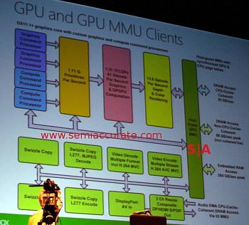 [XBOX One] Diagrammi e dettagli tecnici-gpu-gpu-mmu-clients.jpg