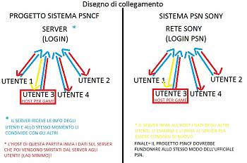 Progetto PSN per CFW-psnprogetto.jpg