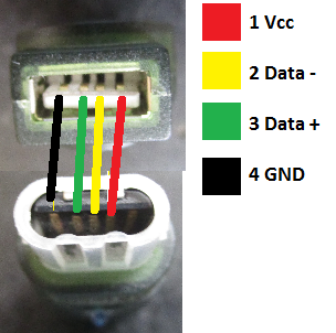 Nome: pinout usb.png
Visite: 126
Dimensione: 109.9 KB