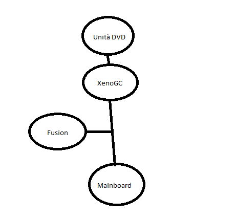 Nome: schema 2.png
Visite: 269
Dimensione: 5.4 KB