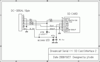Modifica Dreamcast-dcserialsdcardif2.gif