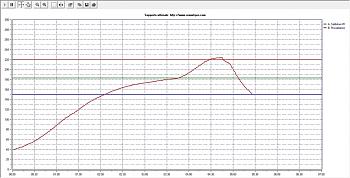 Misurare Temperatura centro BGA senza Forare-6.jpg