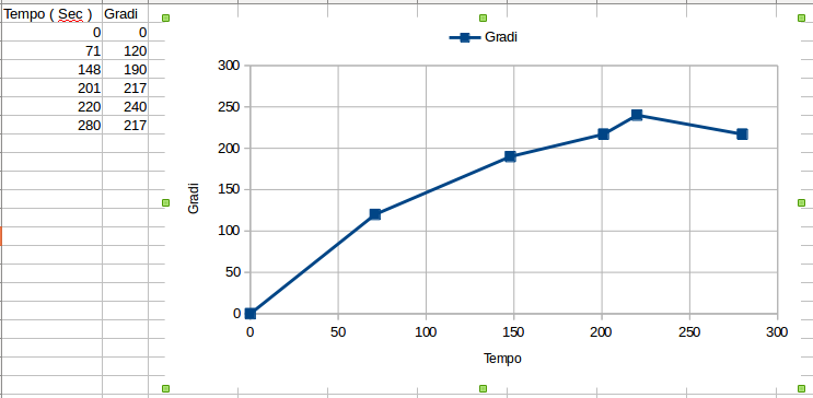 Nome: grafico.png
Visite: 103
Dimensione: 22.8 KB