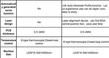 scotle hr360 vs sp360c hot air bga rework station-3.jpg