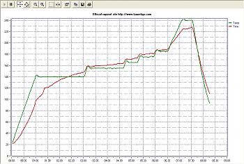 Picco temperature per leghe leaded-pattern-4.jpg
