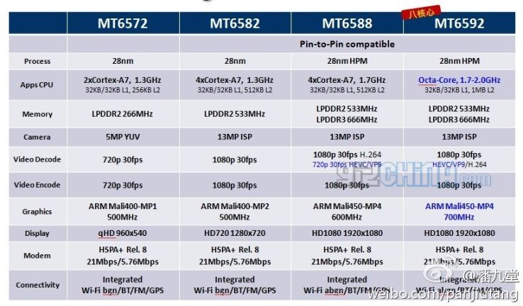 Nome: 738x432xmtk6592-full-specifications.jpg
Visite: 104
Dimensione: 61.0 KB