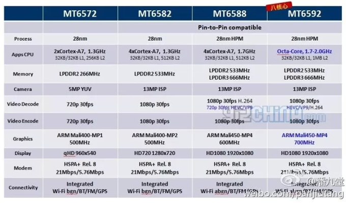 Nome: MediaTek-specs.png
Visite: 149
Dimensione: 298.2 KB