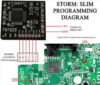 Storm360 e lpt minimale-storm_progr_diag-resized.jpg