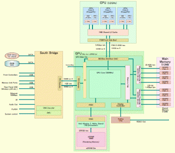 lettura nand corona-xbox_architecture_large.gif