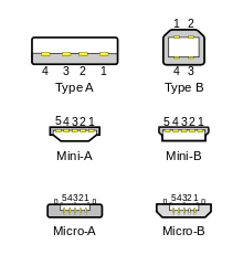 Due problemi colossali D:-220px-types-usb_new.svg.png