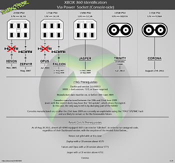 Tutorial completo RGH : Guida passo passo-riconoscereversione2.png