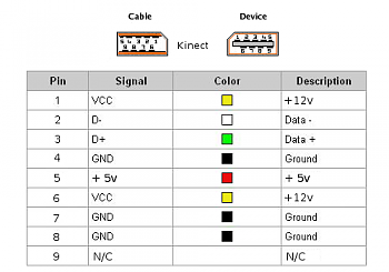 Tutorial: Installazione porta kinect su xbox 360 fat-pinout21.png